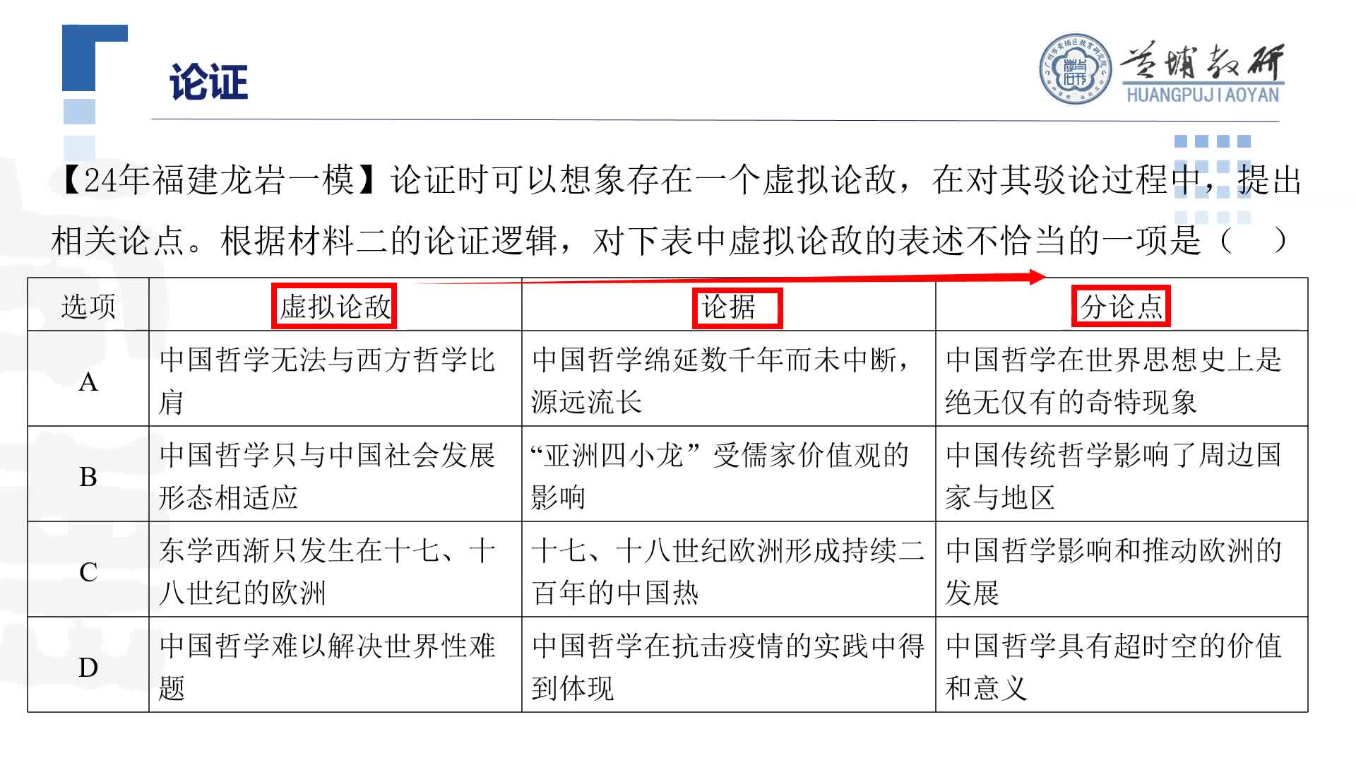 10+基础逻辑知识——逻辑创新题例析（2）课时3：论证反驳与谬误+周红红