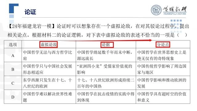 10+基础逻辑知识——逻辑创新题例析（2）课时3：论证反驳与谬误+周红红
