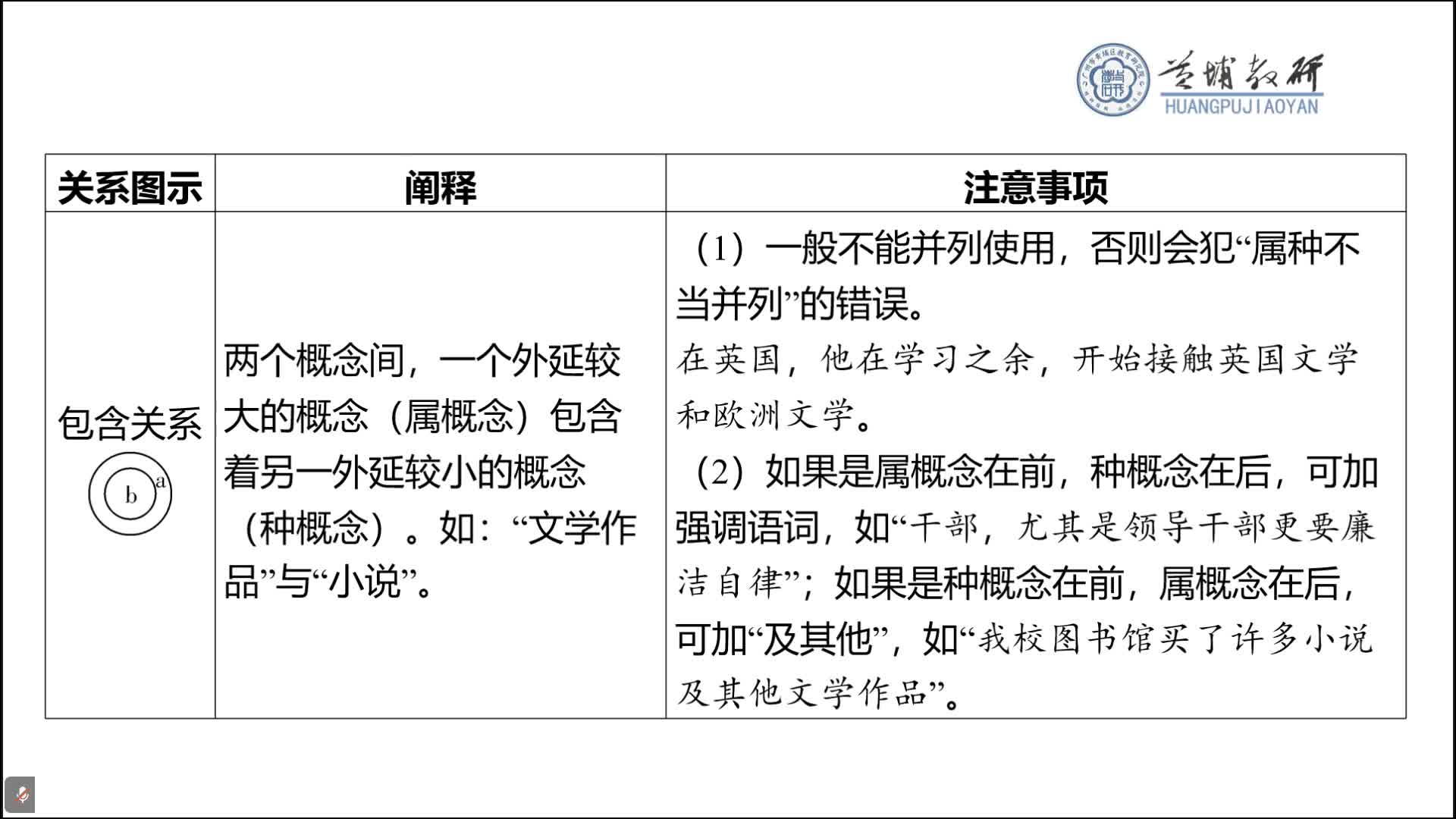9+基础逻辑知识——逻辑创新题例析1.1+项佳佳