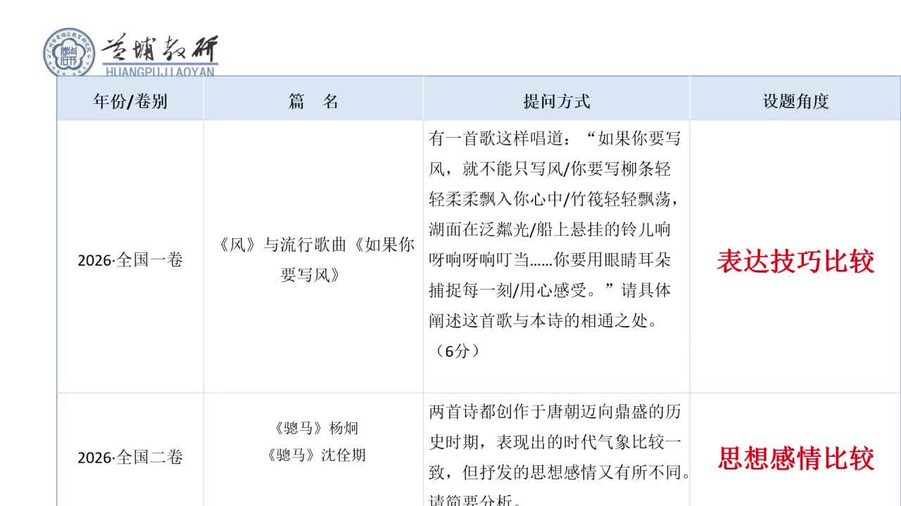 诗歌多文本阅读（一）