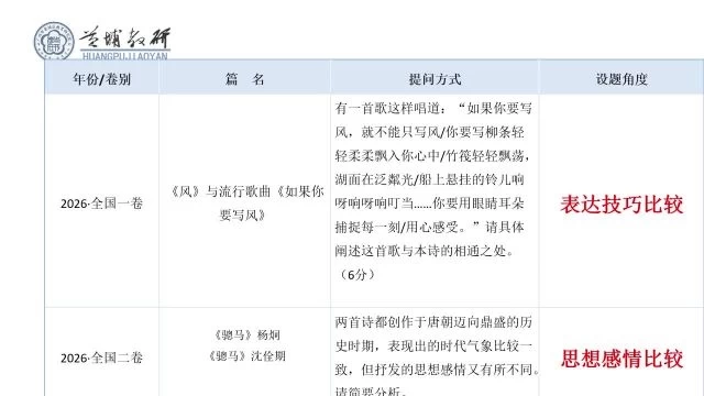 诗歌多文本阅读（一）