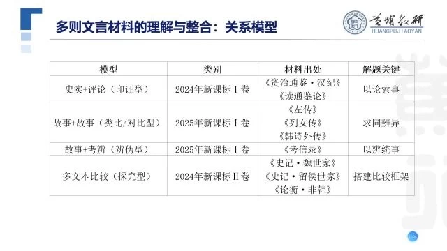 19-1-多则文言材料的理解与整合 吴家佳